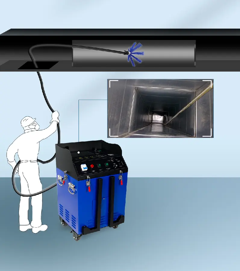 Smart Energy-Efficient Electrical Ducting System